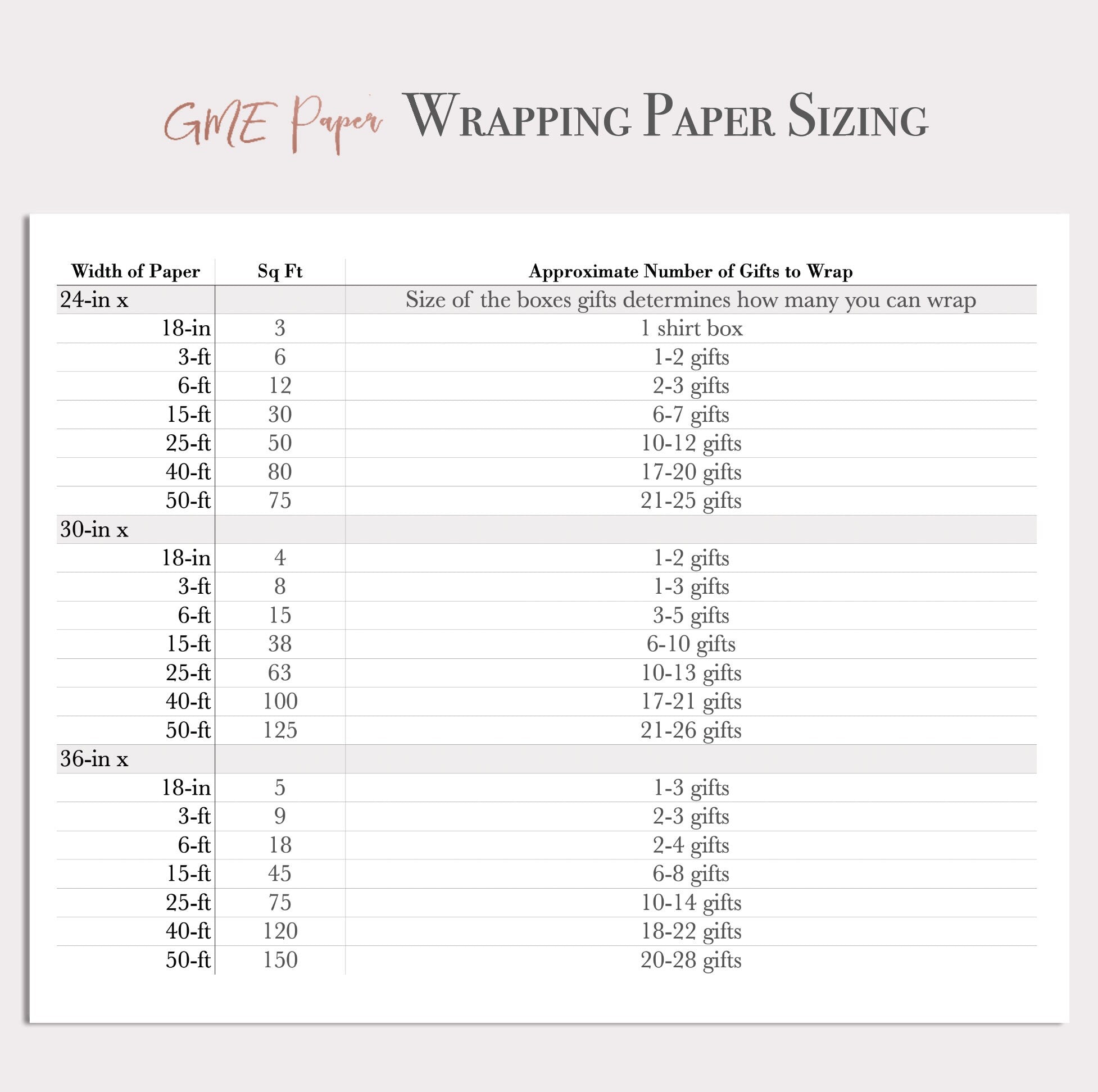 Vintage Peonies Wrapping Paper | Floral Gift Wrap | Wrapping Paper Rolls | Gift Wrap | Premium Gift Wrap | Wedding Gift Wrap | Watercolor
